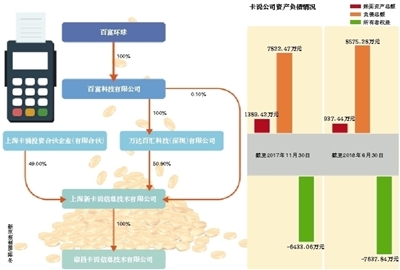 百富環(huán)球旗下“卡說”破產(chǎn)清算 昔日支付新星緣何隕落成“老賴”？