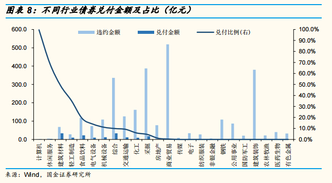 二級(jí)市場(chǎng)違約債券交易 機(jī)遇與風(fēng)險(xiǎn)的博弈