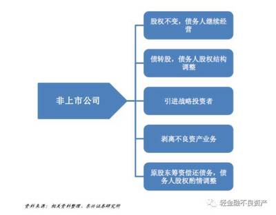 破產(chǎn)重整、破產(chǎn)和解與破產(chǎn)清算的流程與模式解析
